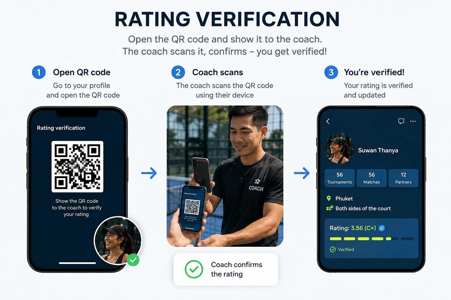 Rating verification: open your QR code, a coach scans it, and your rating is confirmed.