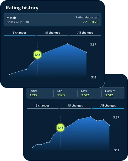 Rating history screens showing how a rating moves after matches.